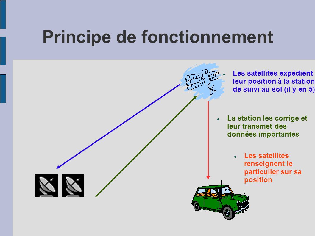 Principe De Fonctionnement D Un Gps Capteur Photo Lectrique